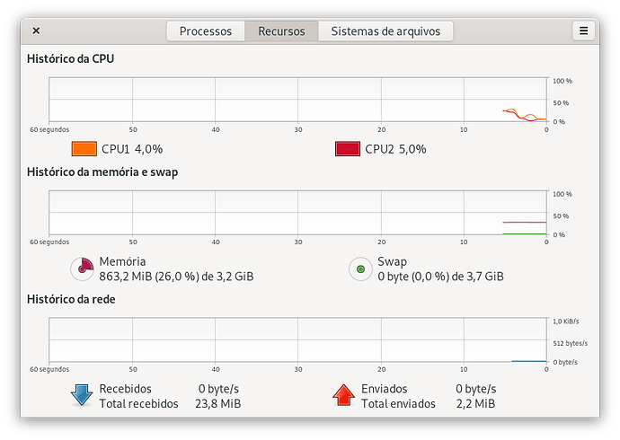 Consumo-Ubuntu-20min-uptime