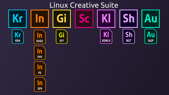 Linux Creative Cloud 2 Smaller