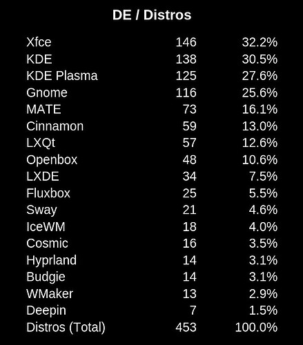 2026-03-27_20-19-24_A-DEs-Distros