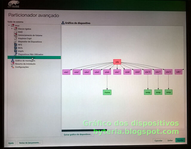 013-instalador-openSUSE-particionamento-Grafico-dispositivos
