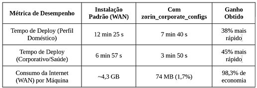 Benchmarks de tráfego