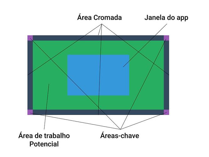 Esquema metáfora do desktop