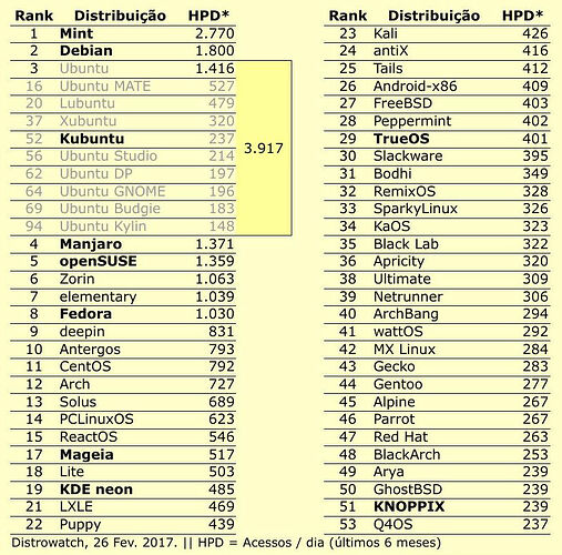 002-Distrowatch-rank