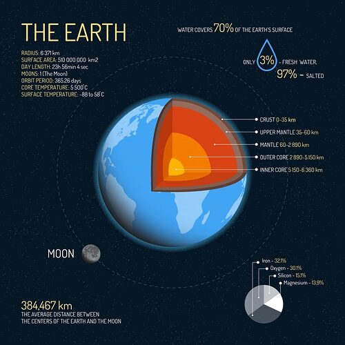 The-Earth-900x900