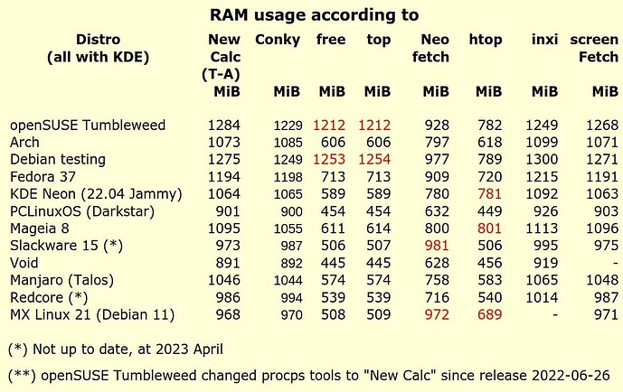 008--RAM-Memory-usage-Linux-tools