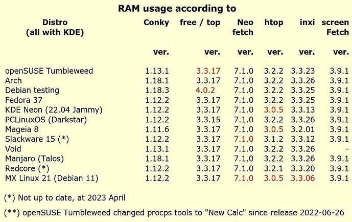 Uso elevado de memoria RAM no PoP_Os - Iniciantes - Diolinux Plus