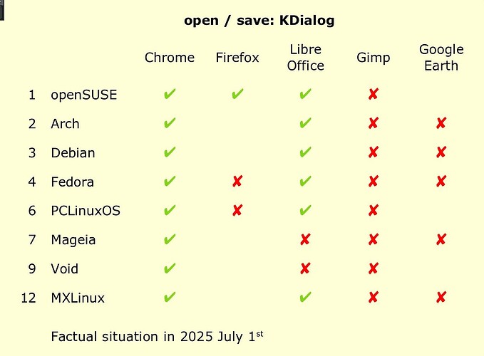 2025-07-02_14-41-06_Mx-open-save-KDialog