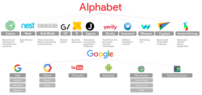 Alphabet_Organizational_Chart