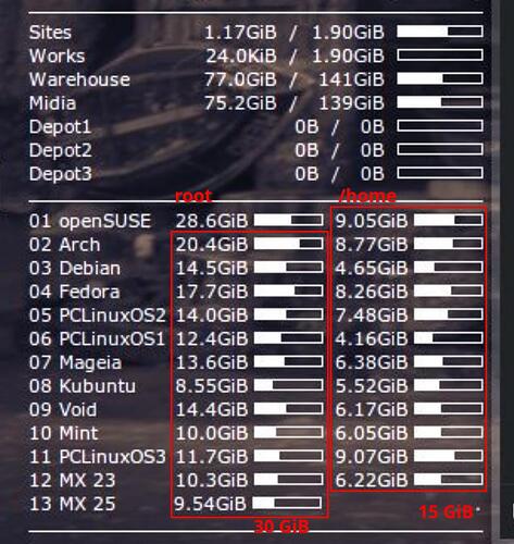 2026-01-18_18-58-12_oSU-MxLinux-partitions