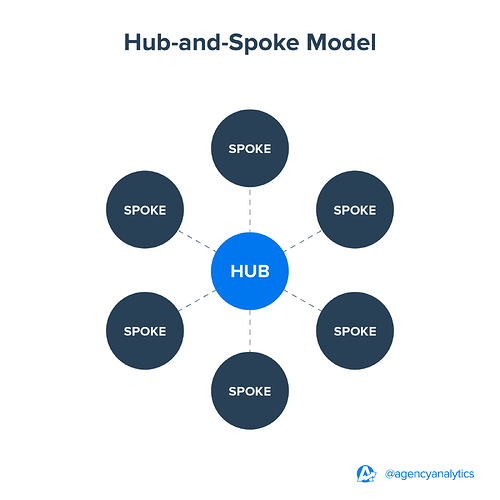 Hub-and-Spoke-model-REV01_resize