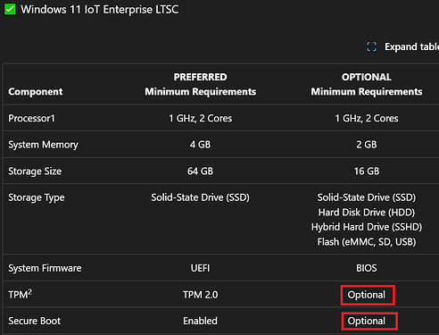 win11 IOT