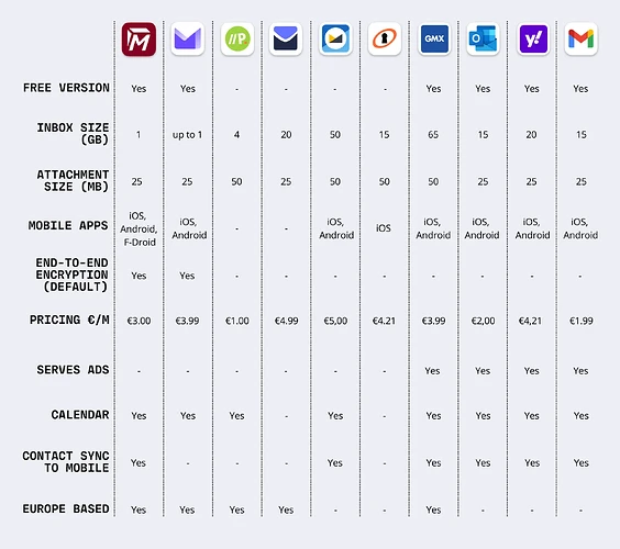 comparison-chart-free-email