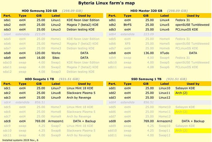 Particionamento-HDDs-Linux-farm-Byteria-2019-11-06