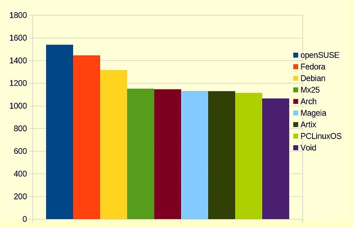 2026-04-30_14-33-54_Ax-Distros-RAM-2026-04-26