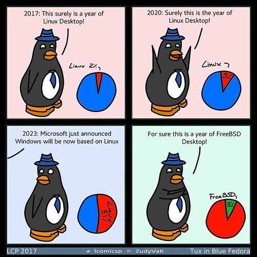 windows-will-be-based-on-linux-in-2023-v0-biWcos2JWgUsRR565QhNewIvNEy7dEbGb3n2VUpqFNk