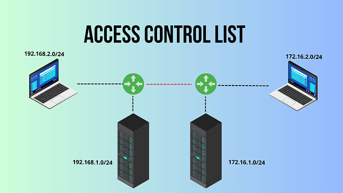 Access-control-list