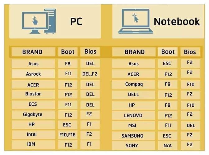 UEFI-Bios-BOOT-hotkeys_by_Brand