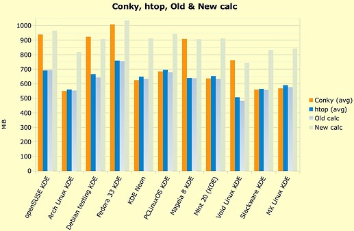 2020-11-08_Conky-htop-Old-and-New-MemUsed-calc