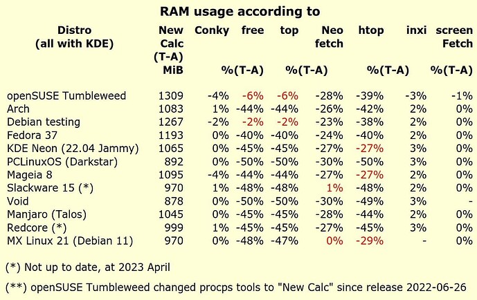 Uso elevado de memoria RAM no PoP_Os - Iniciantes - Diolinux Plus