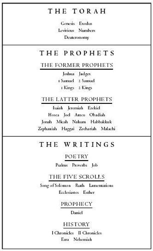 Image from “The Bible Unearthed”