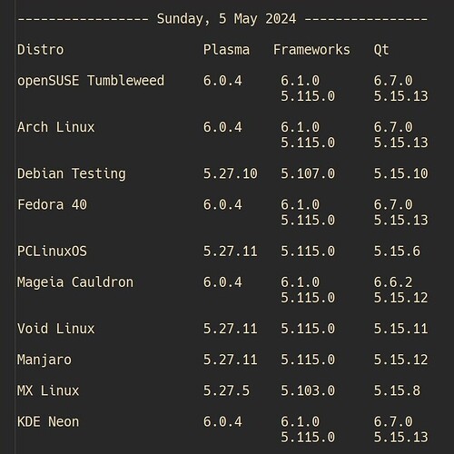 2024-05-07_17-23-25_A-Plasma-versions_Mageia-outdated