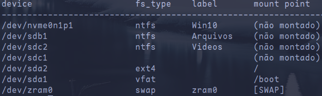 Grub: Dual boot Arch x Win10 em HDs separados (SSD/NVMe) - Avançado ...